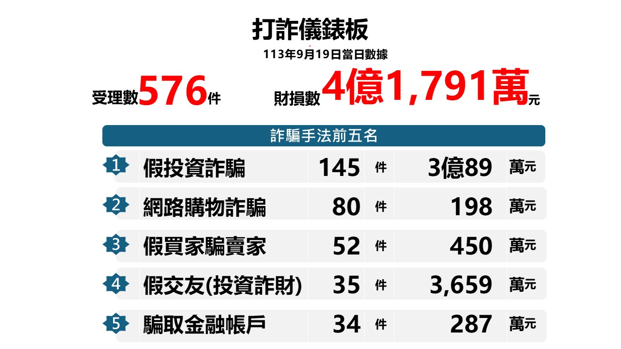 Netflix 電影《孤注一擲》劇情評論,專業反詐騙宣導紀錄片 12 BB72E96B00D008E85C2981B2512688CC