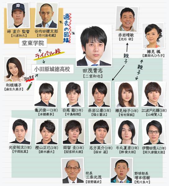 日劇《弱剋強球兒》劇情看點與演員陣容介紹 8 BlfG0HDCUAAiKba