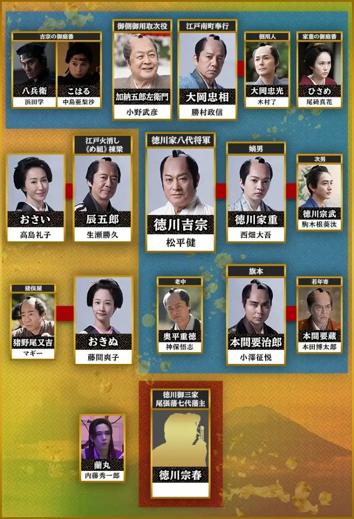 2025 冬季日劇《新・暴坊將軍》劇情看點,豪華陣容打造令和新時代劇 8 Gef omyaEAAj59n