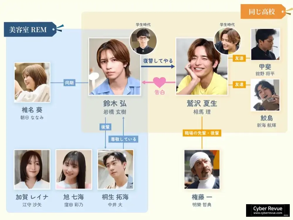 日劇《戀愛的正確標記法》分集劇情,一段青春自我救贖的戀愛軌跡 3 Gt3 8pVXYAAZz8r