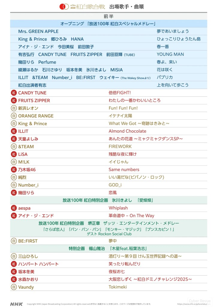 2025 紅白歌合戰出場歌手名單與曲目順序 10 artist 2025 03 圖片 0