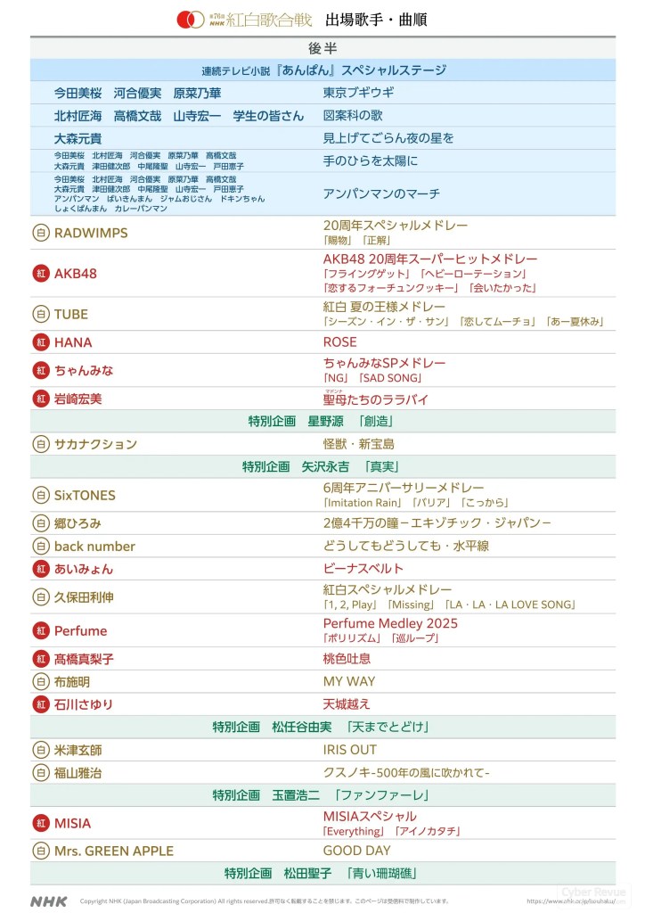 2025 紅白歌合戰出場歌手名單與曲目順序 11 artist 2025 03 圖片 1 複製