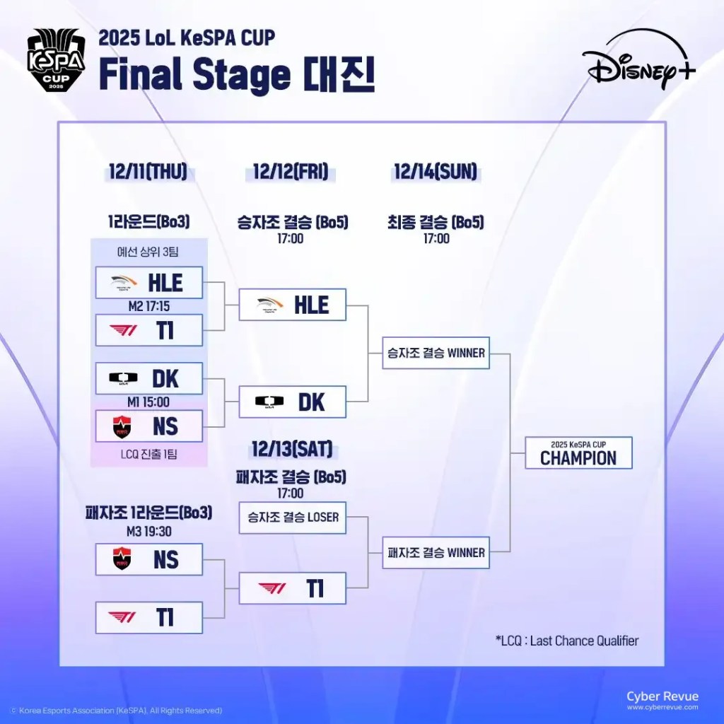 2025 英雄聯盟《KeSPA Cup》T1 VS HLE 直播、賽程與參賽隊伍名單整理 13 G75GlaXbIAAFam0