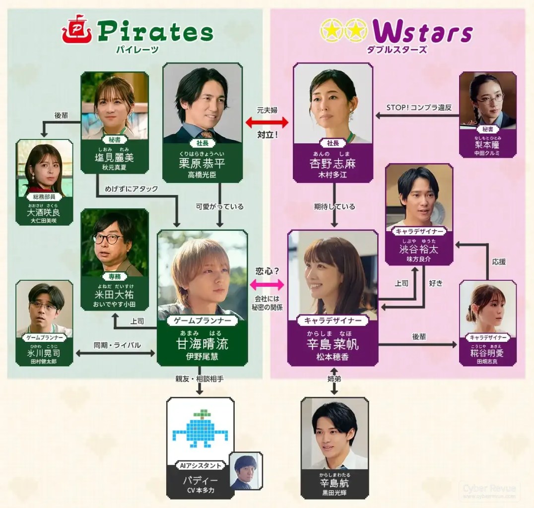 日劇《50分鐘的戀人》伊野尾慧、松本穂香午休便當還債契約戀愛 9 G7EltZhbMAA5sds