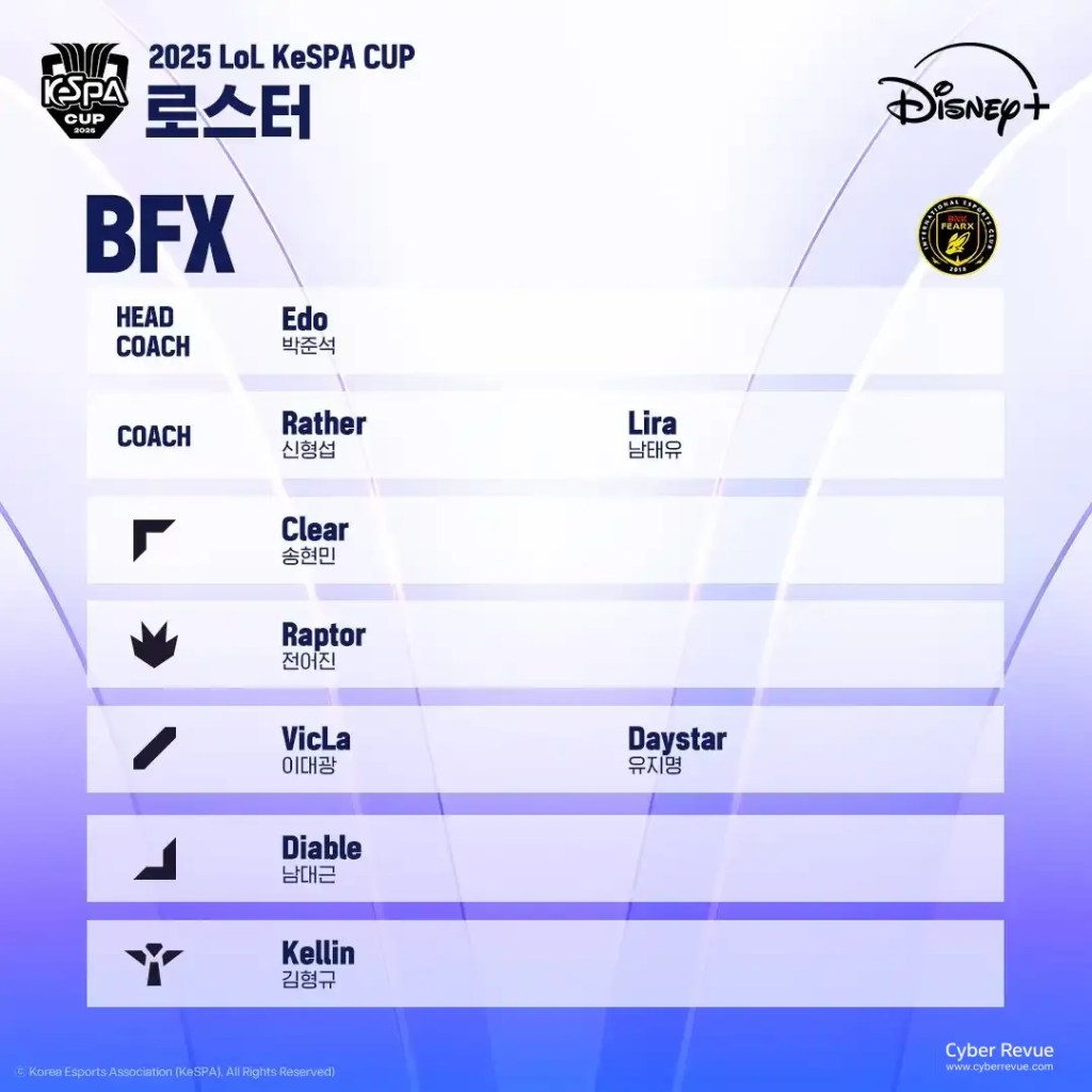 2025 英雄聯盟《KeSPA Cup》T1 VS HLE 直播、賽程與參賽隊伍名單整理 18 G7UTrW4bMAAM5fD