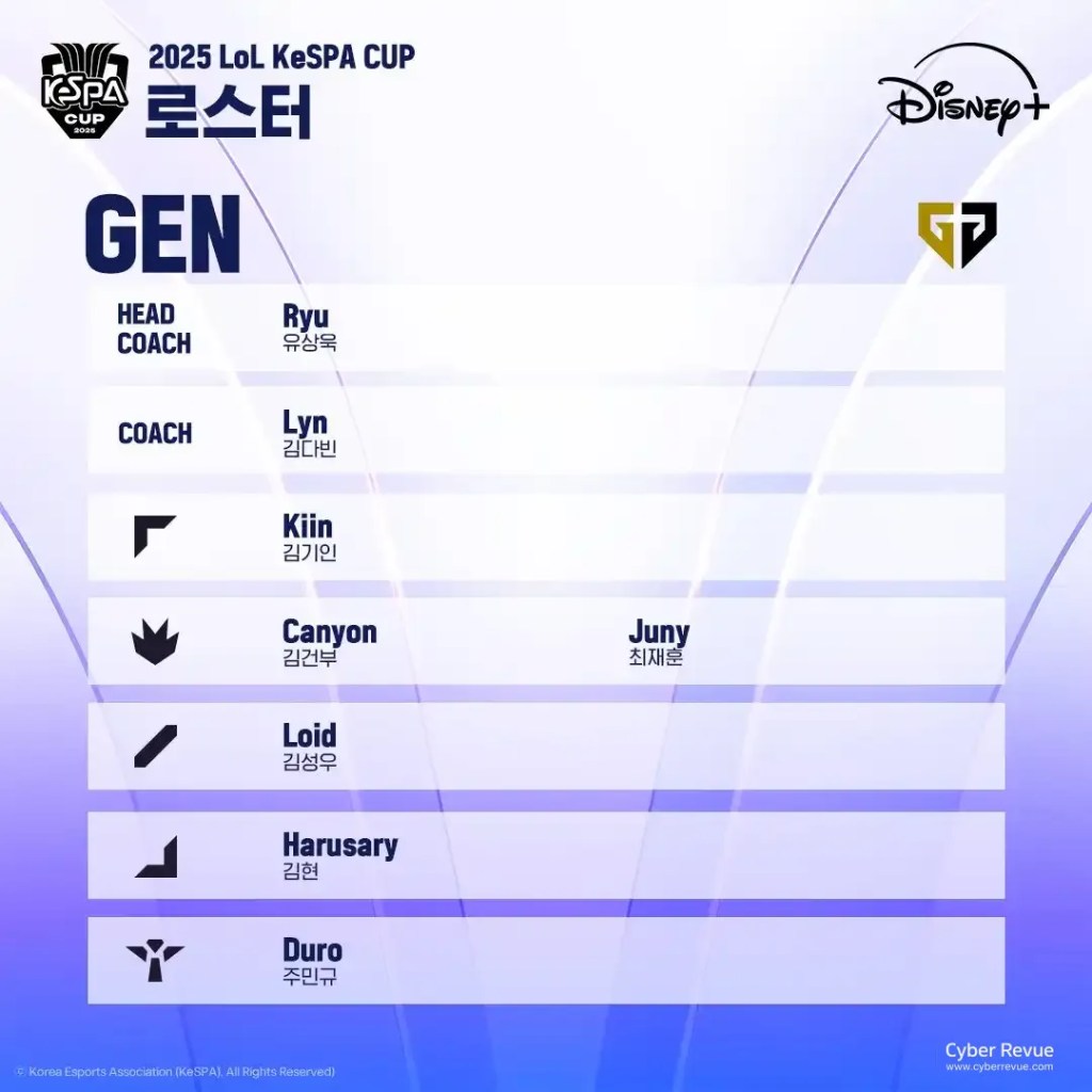 2025 英雄聯盟《KeSPA Cup》T1 VS HLE 直播、賽程與參賽隊伍名單整理 24 G7UULSXbEAEWs7K