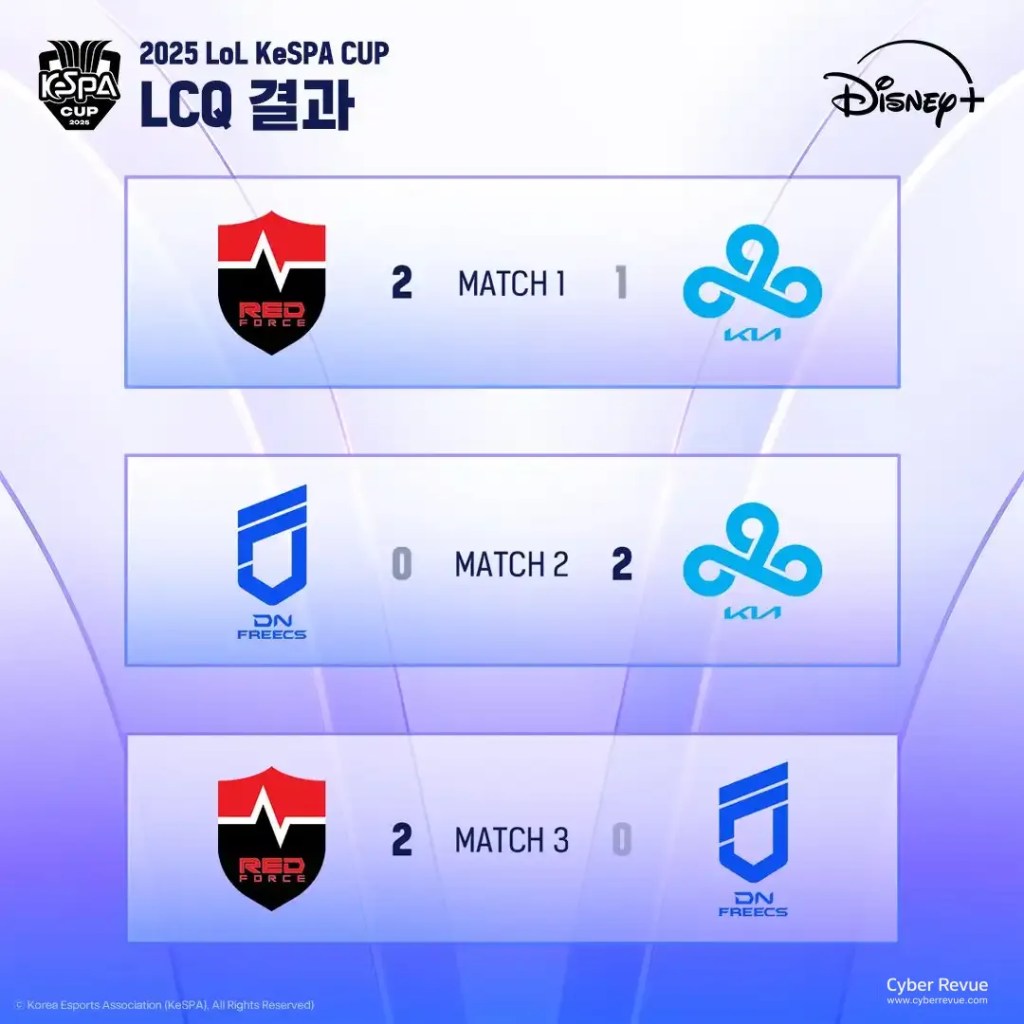 2025 英雄聯盟《KeSPA Cup》T1 VS HLE 直播、賽程與參賽隊伍名單整理 12 G7uizwkaUAA5OHs